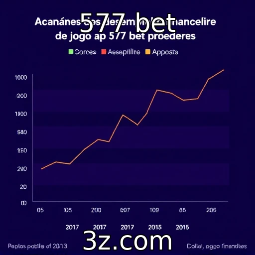 Análise de desempenho financeiro de provedores de jogos